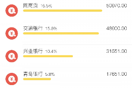 深圳企业清欠服务